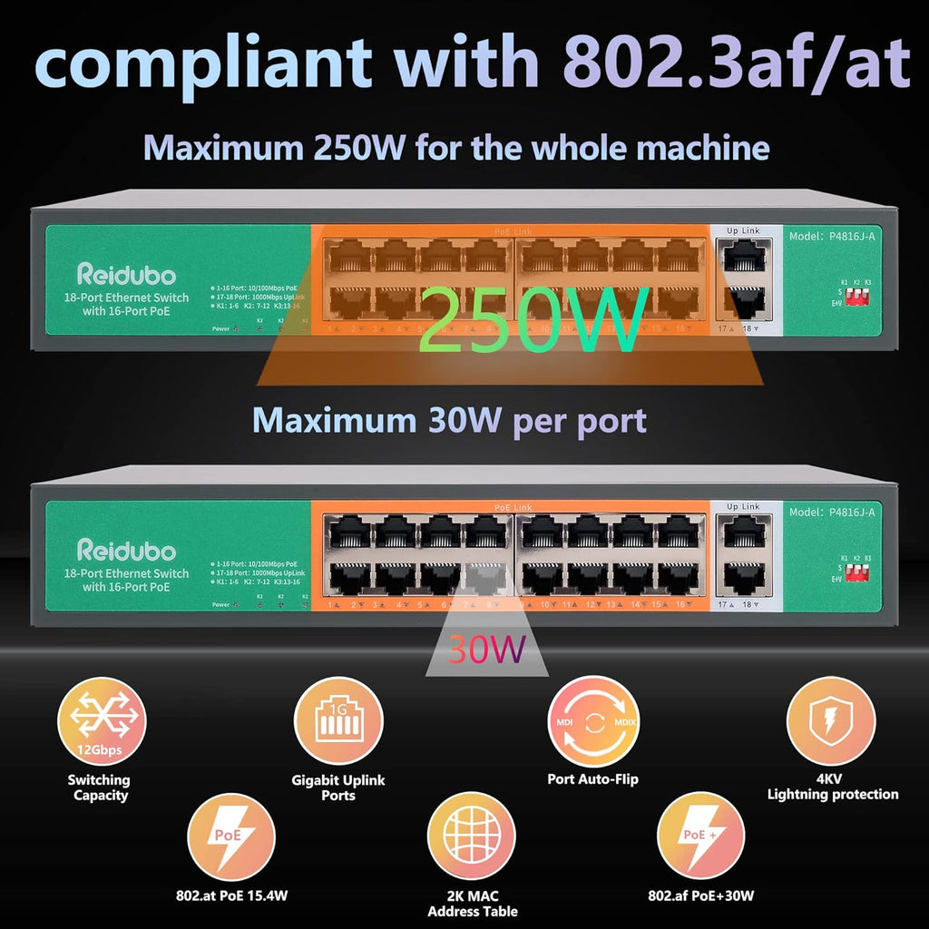 18 Port Ethernet PoE Switch with 16-Port PoE 100Mbps, 2×Gigabit Uplink, 250W, Unmanaged Network Switch, Metal case Y71516