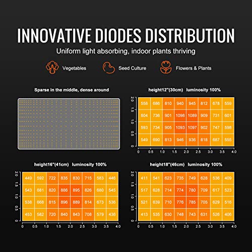 200W Full Spectrum Dimmable LED Grow Light Y59188