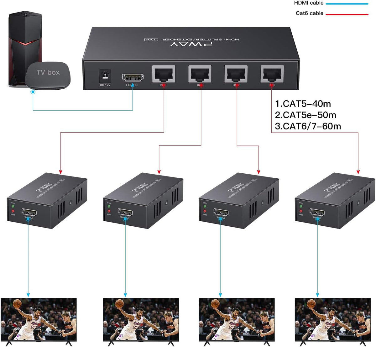 1x4 HDMI Extender Splitter 1080P Over Ethernet Cat6 B893539