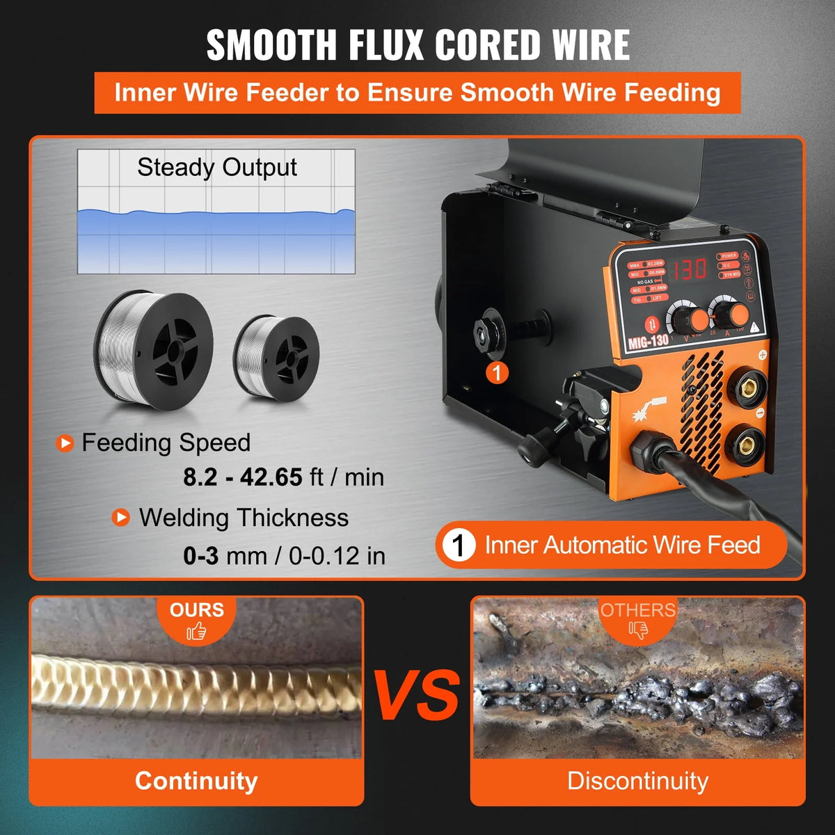 130A 3 in 1 MIG Welder with 1 KG Welding Wire E81922